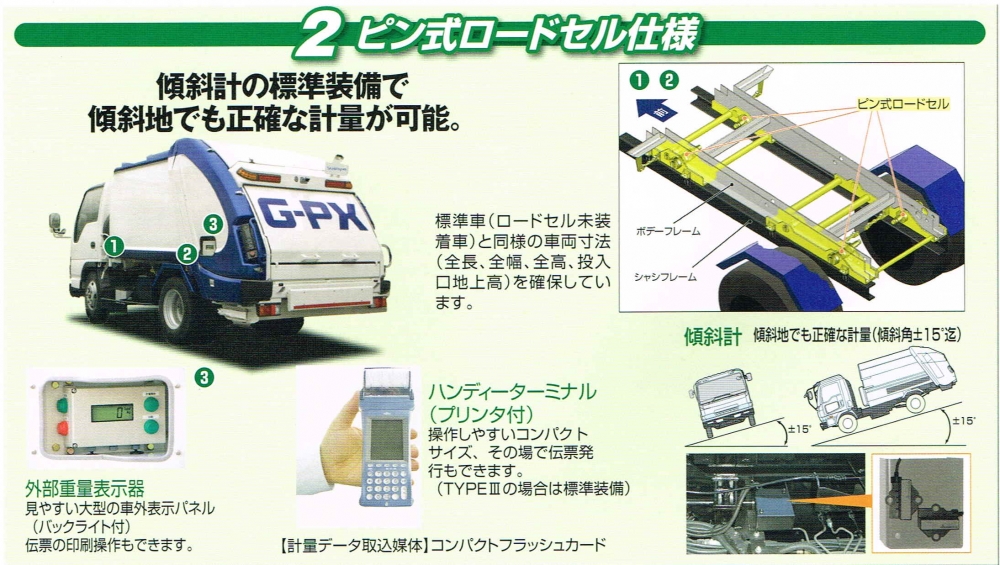 ピン式ロードセル計量